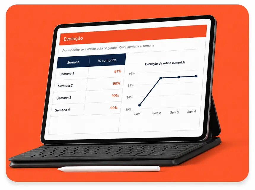 Tablet mostrando o painel de evolu&ccedil;&atilde;o com o percentual da rotina cumprida por semana e o gr&aacute;fico de linha